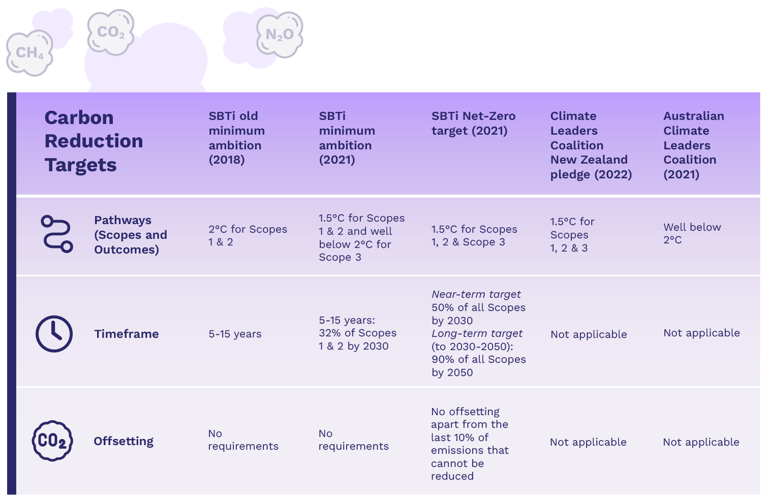 Demystifying sciencebased targets thinkstepanz