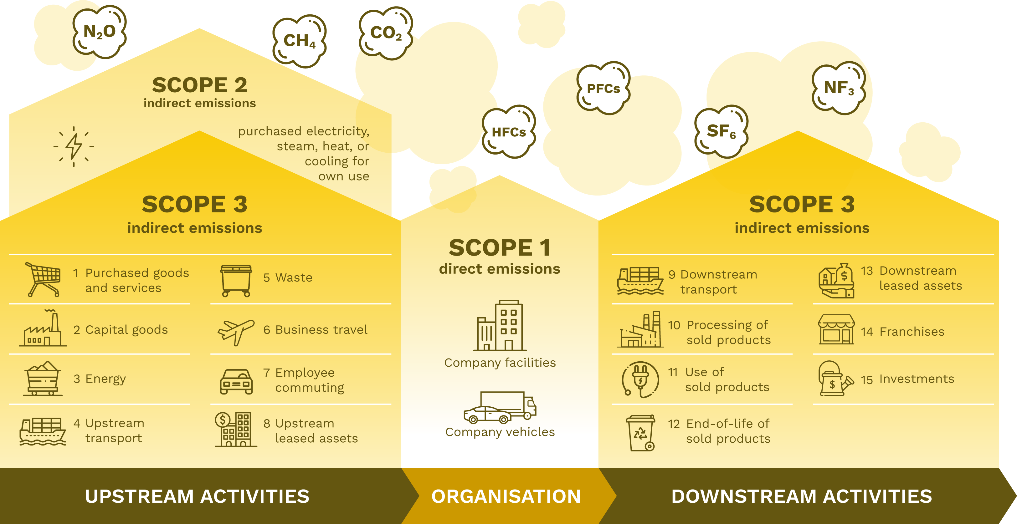Scope 3 – what you Need to Know | thinkstep-anz