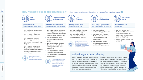 Our 2022 integrated report explaining how we create value